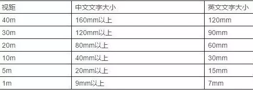 竟然能抉擇業(yè)績！千萬請(qǐng)勿小看購物中心導(dǎo)視系統(tǒng)設(shè)計(jì)5