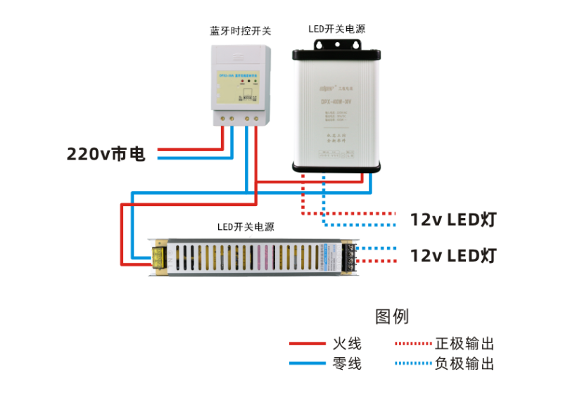 發(fā)光字電源和時控開關(guān)如何接線？