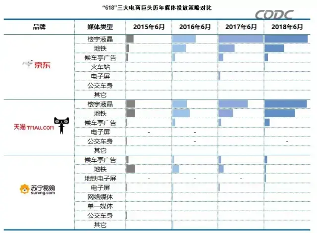 轉(zhuǎn)給你的顧客：希望618業(yè)績好，選戶外廣告就對了10