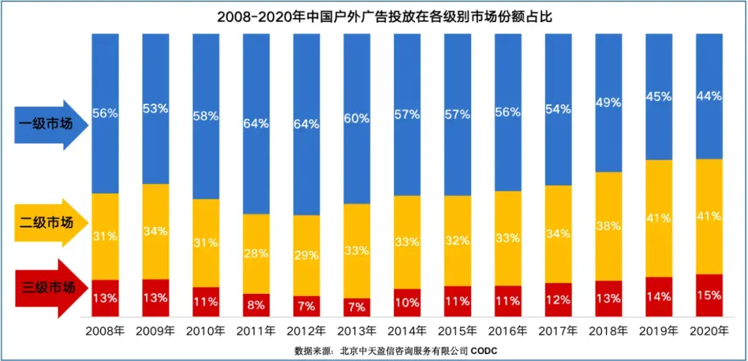 中國戶外標識新發(fā)展階段的新觀念新格局3