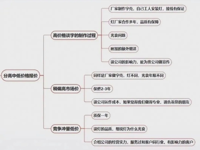 招牌及發(fā)光字如此報價